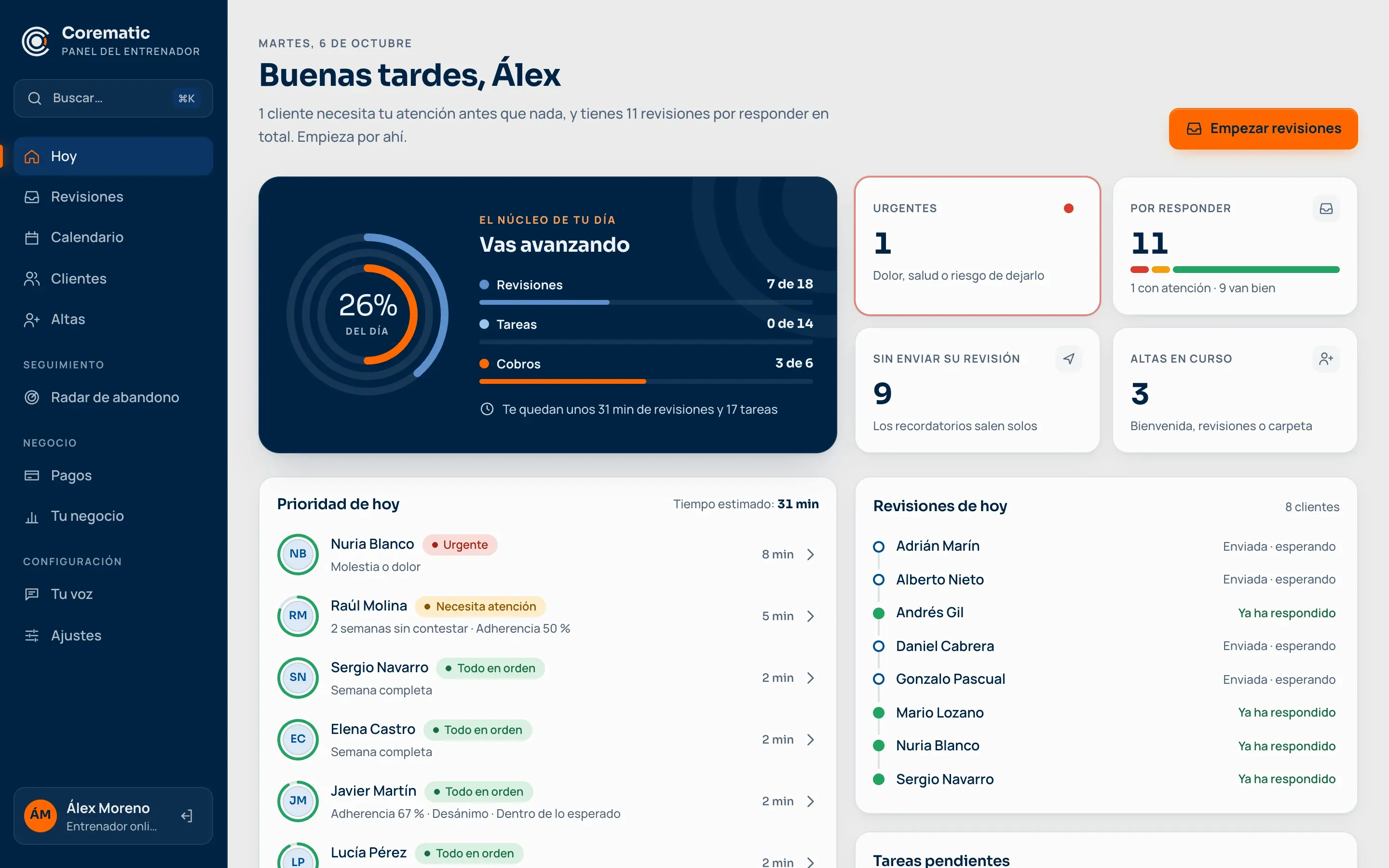 Pantalla «Hoy» del panel: el núcleo del día con revisiones, tareas y cobros, las cifras de urgentes y por responder, y la lista de prioridad de hoy con cada cliente.
