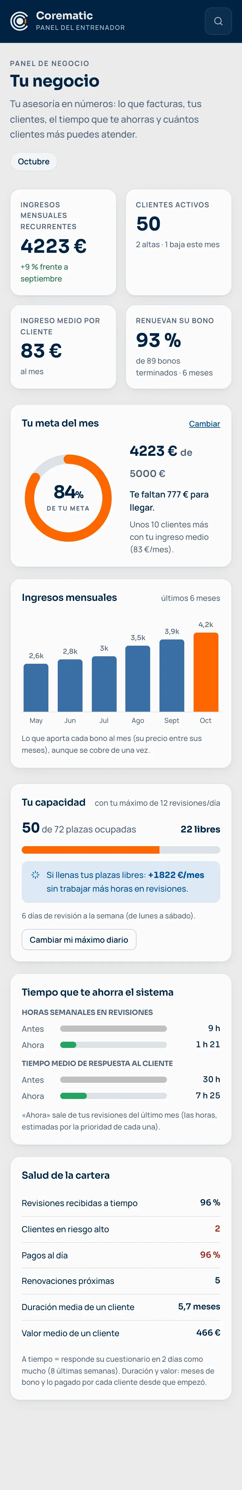 Tu negocio en el móvil: ingresos, clientes, meta del mes y capacidad.