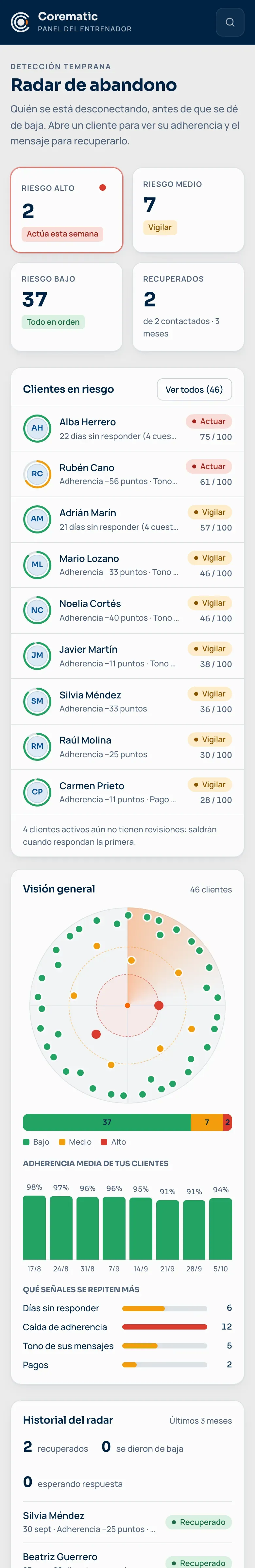 Radar de abandono en el móvil, con los clientes en riesgo y sus señales.