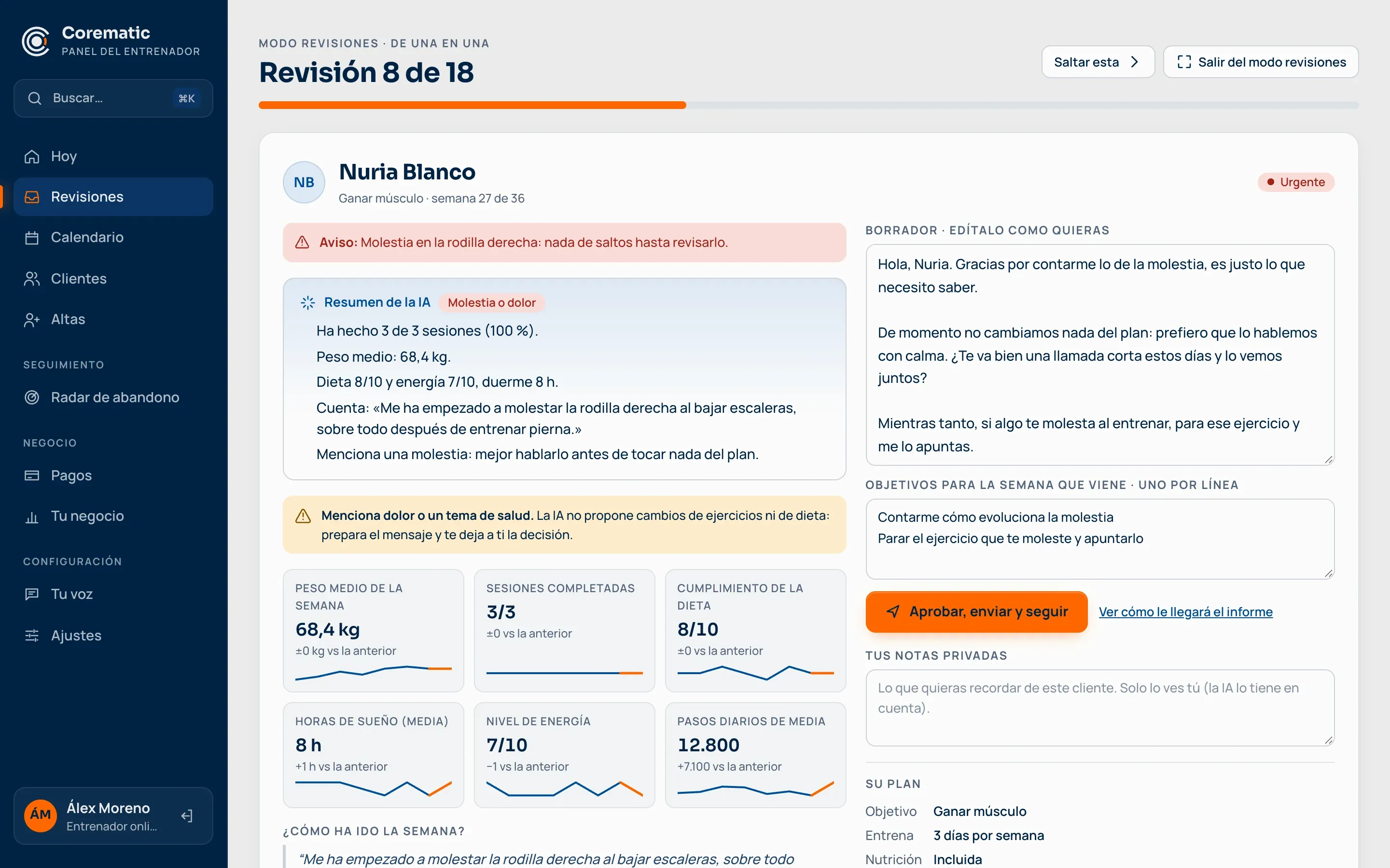 Revisión de una clienta, de una en una: aviso de molestia en la rodilla, resumen de la IA, sus cifras con mini gráficas y el borrador de respuesta listo para editar y enviar.